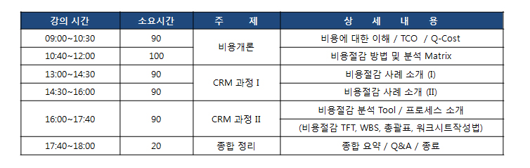 교육 커리큘럼 예시 (1일차 8시간 기준)