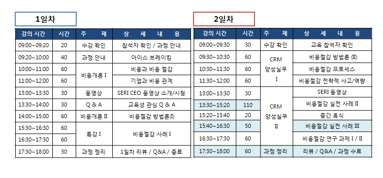 교육 커리큘럼 예시 (2일차 16시간 기준)