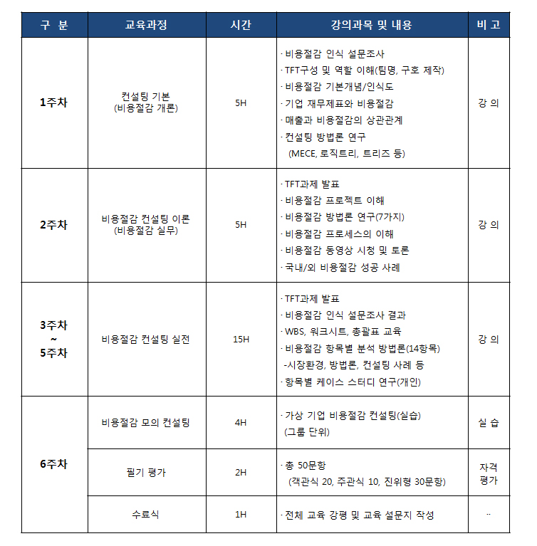 교육 커리큘럼 예시(매주 토요일, 32H)